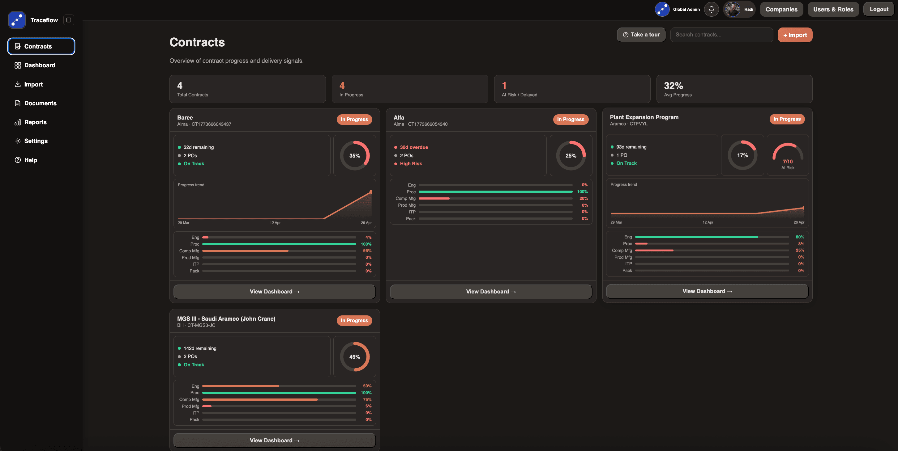 Contracts Overview